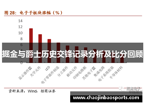 掘金与爵士历史交锋记录分析及比分回顾
